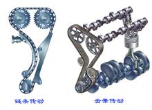Vevaxel Gear