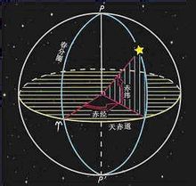 Ekvatoriella koordinatsystemet