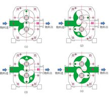 Rotorpump