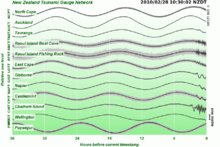 Seismic gap
