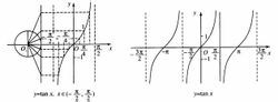 Tangent