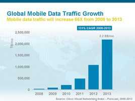 Mobil datatrafik
