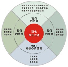 Xi'an högspännings porslin aktiebolag
